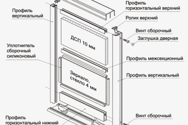 Магазины с наркотиками